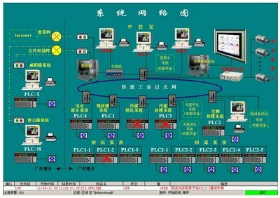 研華工業(yè)以太網(wǎng)交換機EKI系列在天津某市政污水廠智能化升級中的關(guān)鍵應(yīng)用