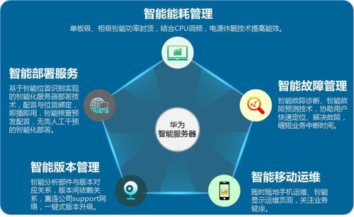 智能服務器 人工智能雙創服務平臺的核心引擎